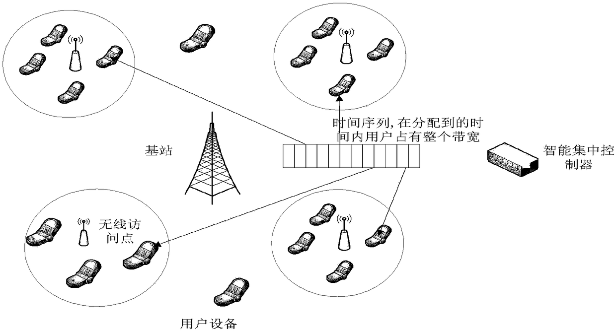 Energy-per-bit minimization resource allocation method based on rate limit in heterogeneous network