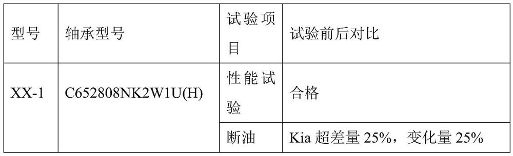 Bearing test result evaluation method