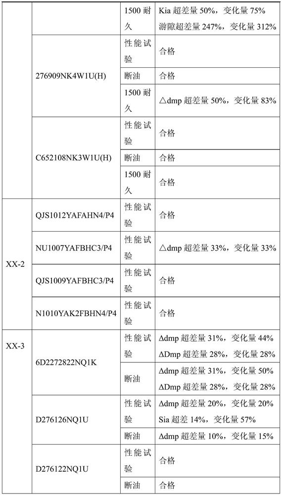 Bearing test result evaluation method