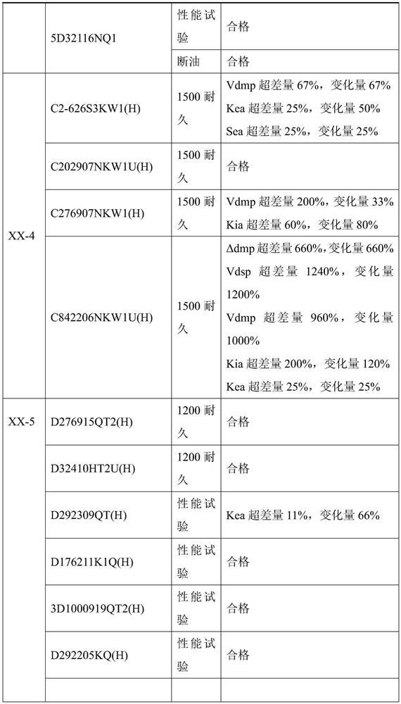 Bearing test result evaluation method