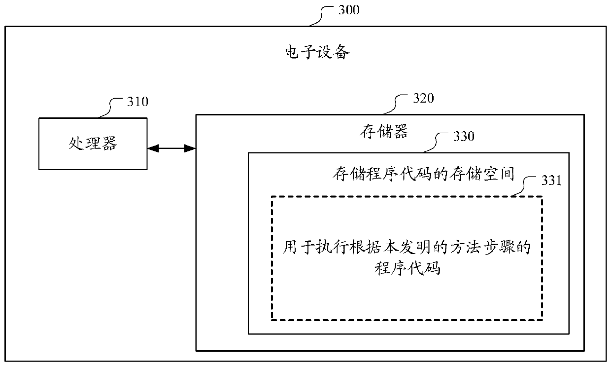 Promotion content evaluation method and device, electronic device and storage medium