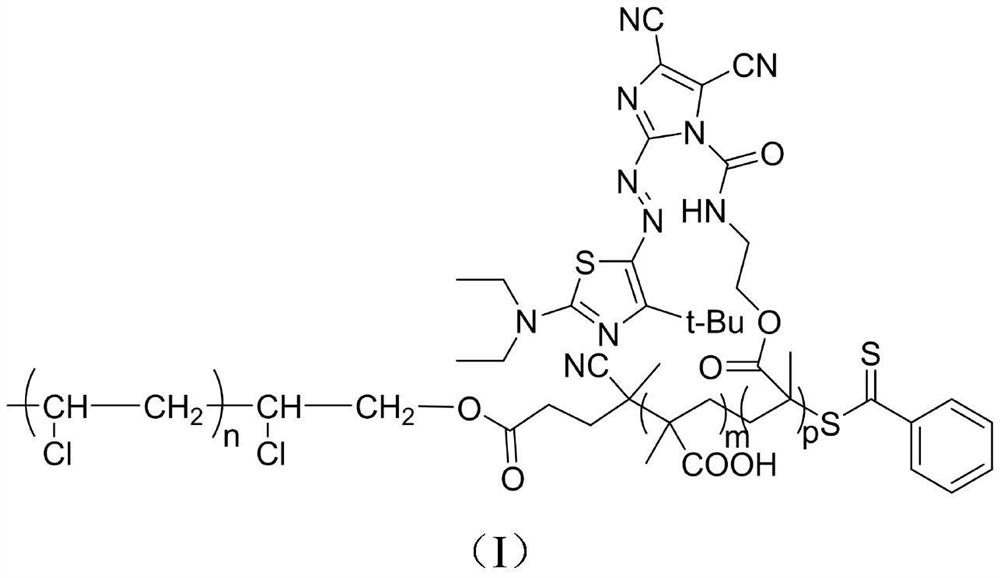 Degradable colored polyvinyl chloride composition and preparation method thereof