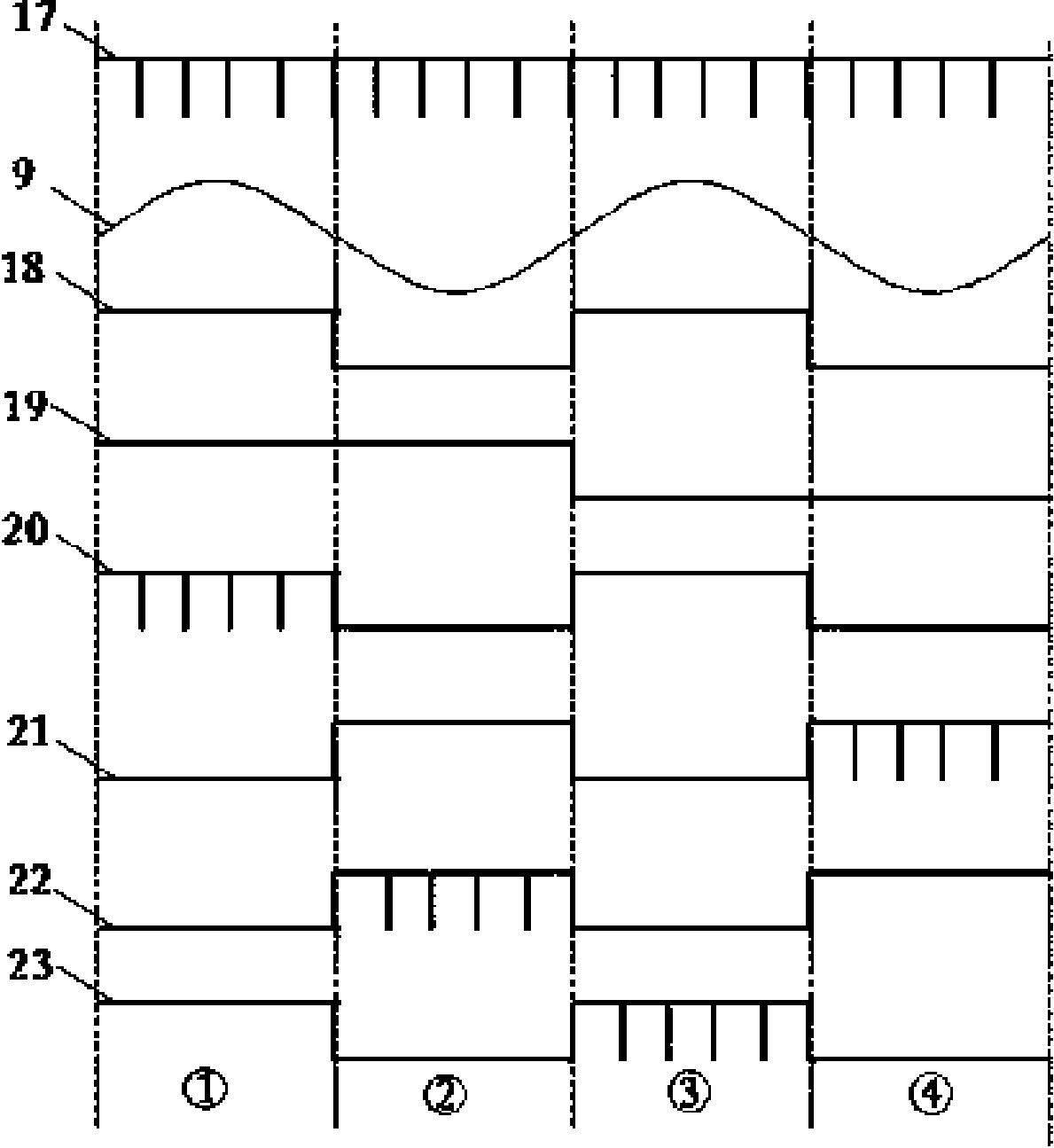 Pulse width modulation (PWM) control method for single-phase grid-connected inverter