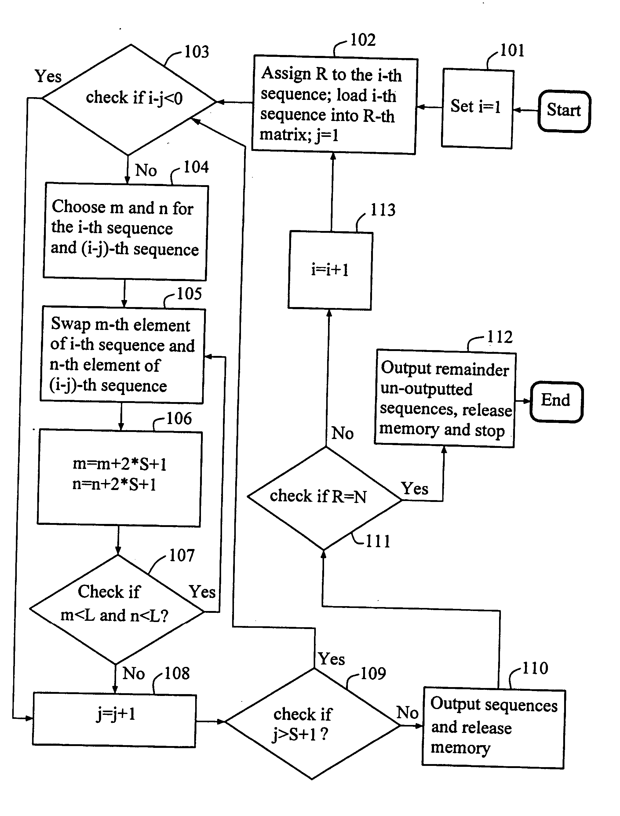 Inter-sequence permutation turbo code system and operation methods thereof