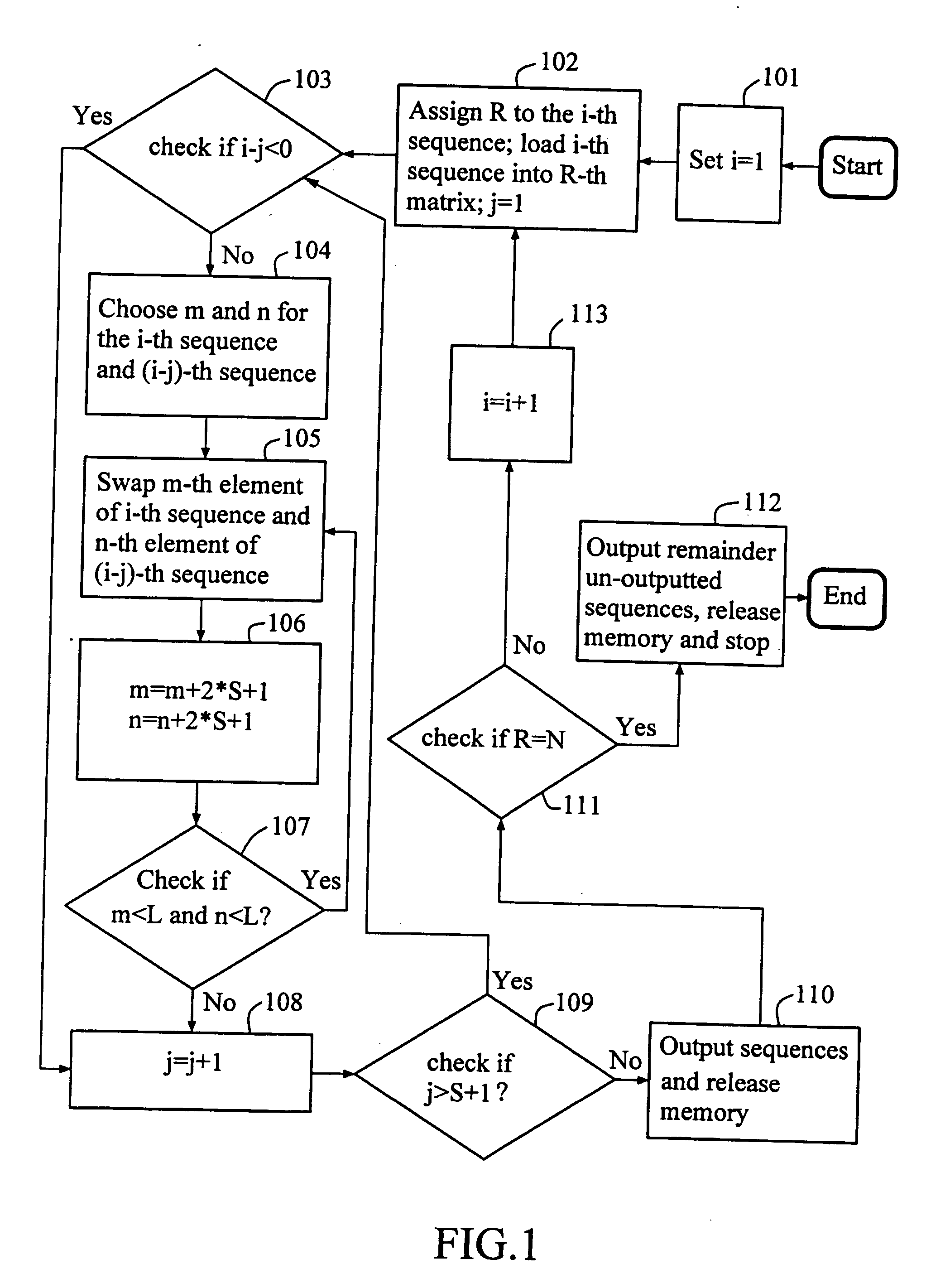 Inter-sequence permutation turbo code system and operation methods thereof