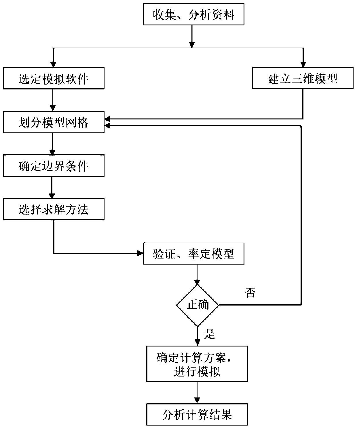 Three-dimensional numerical simulation method for hydraulic characteristics of uranium tailing pond flood drainage system