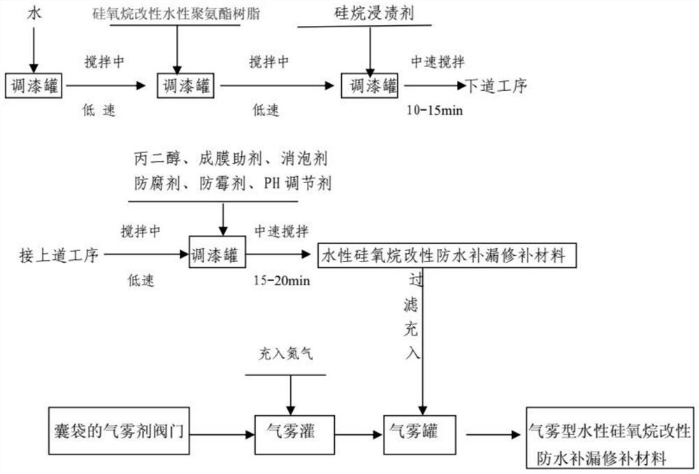 Aerosol type siloxane modified waterproof leak-repairing material and preparation method thereof