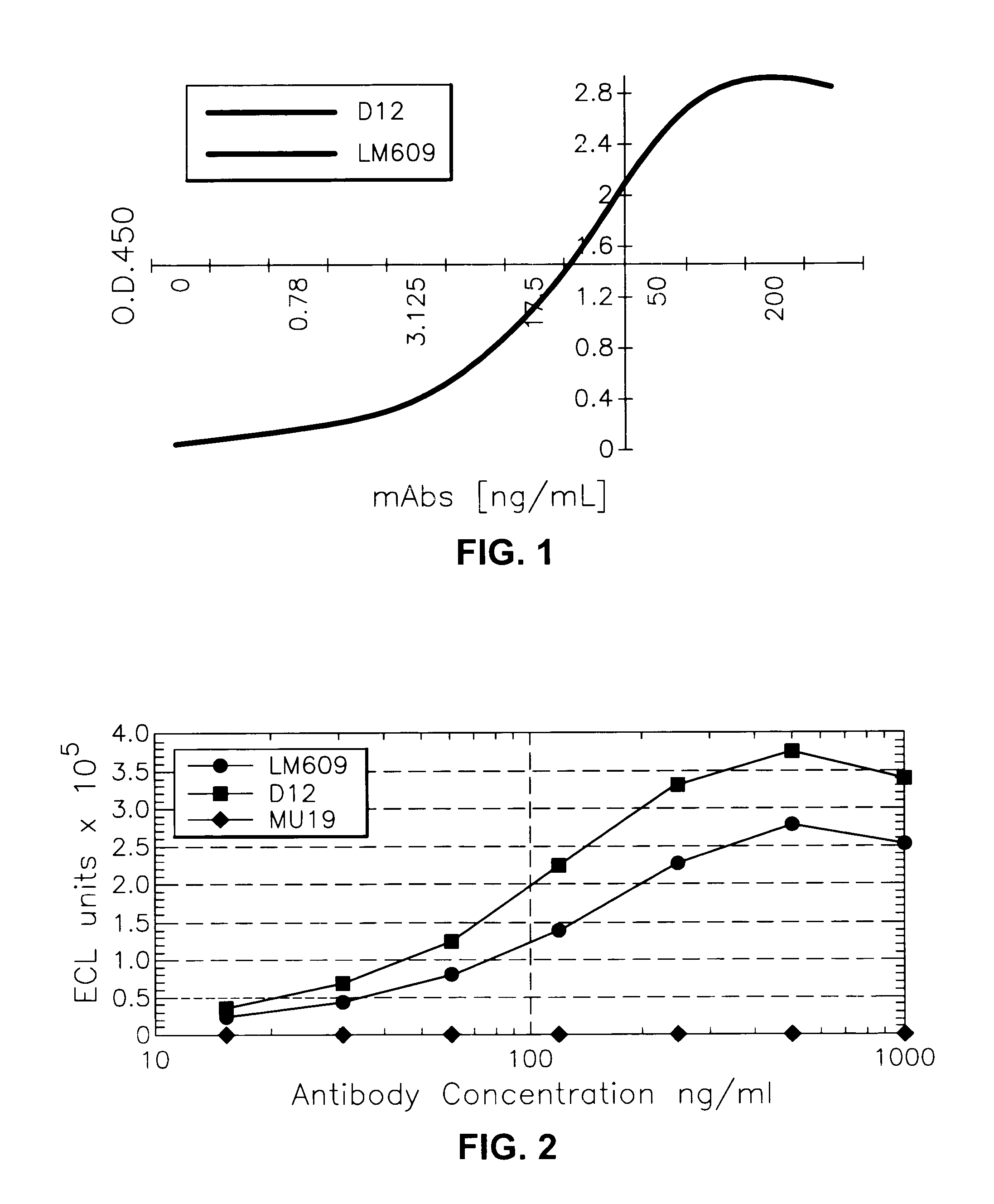 Anti-alphabeta3 humanized monoclonal antibodies