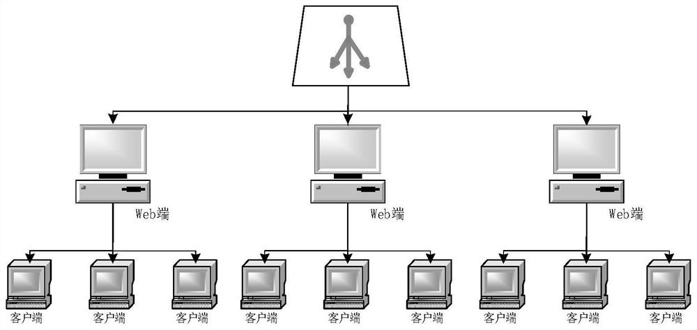 PaaS platform test method and device, equipment and medium