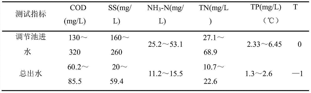 Artificial wetlands system suitable for low-temperature operation and operating method thereof