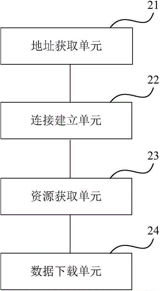 Method and system for dispatching of video resource point-to-point sharing and node terminal