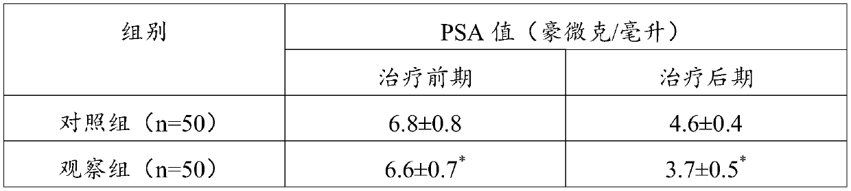 Formula for improving prostatitis and prostatic hyperplasia and preparation method of formula