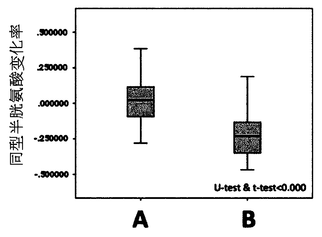 Brain health food or brain health beverage, and method for administering same