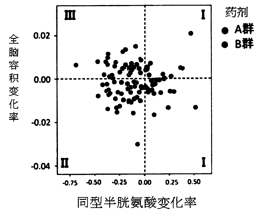 Brain health food or brain health beverage, and method for administering same