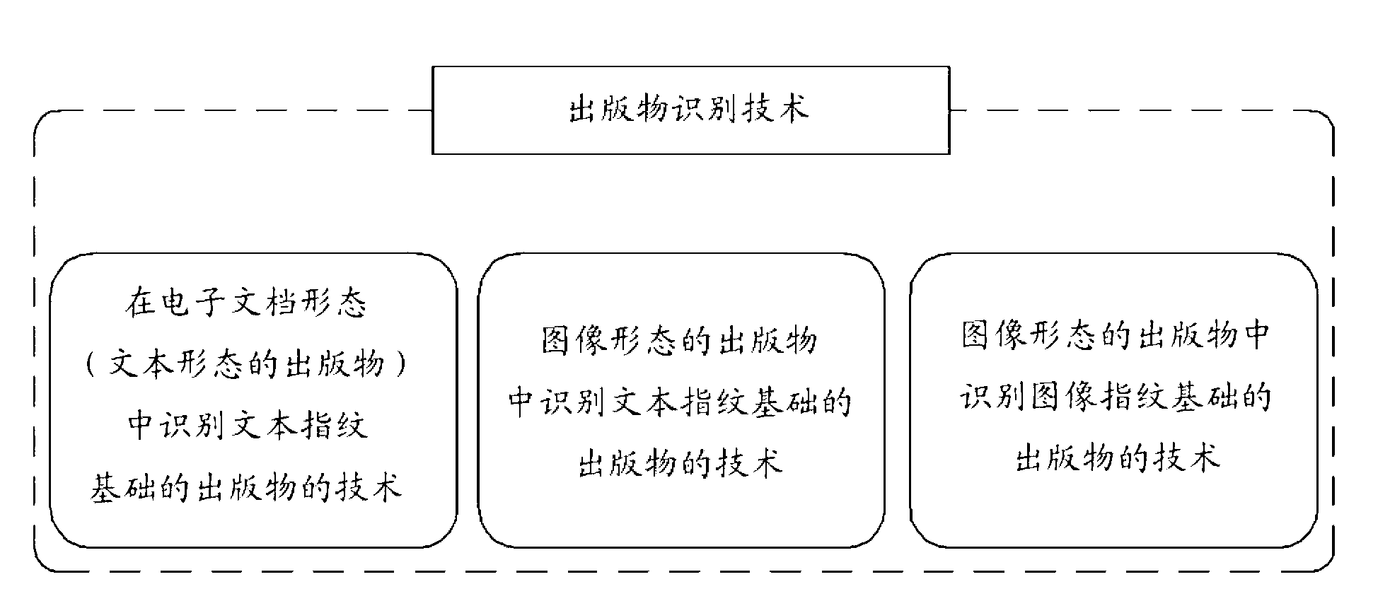 Method for extracting fingerprint of publication, apparatus for extracting fingerprint of publication, system for identifying publication using fingerprint, and method for identifying publication using fingerprint