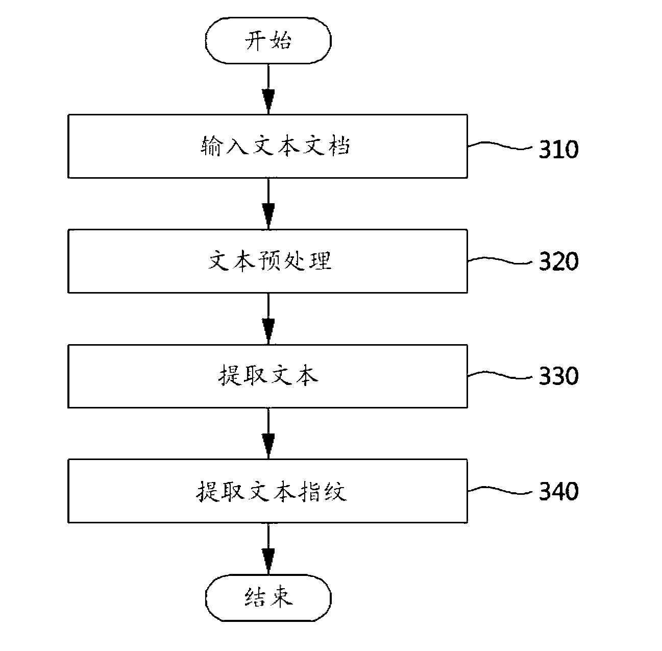 Method for extracting fingerprint of publication, apparatus for extracting fingerprint of publication, system for identifying publication using fingerprint, and method for identifying publication using fingerprint