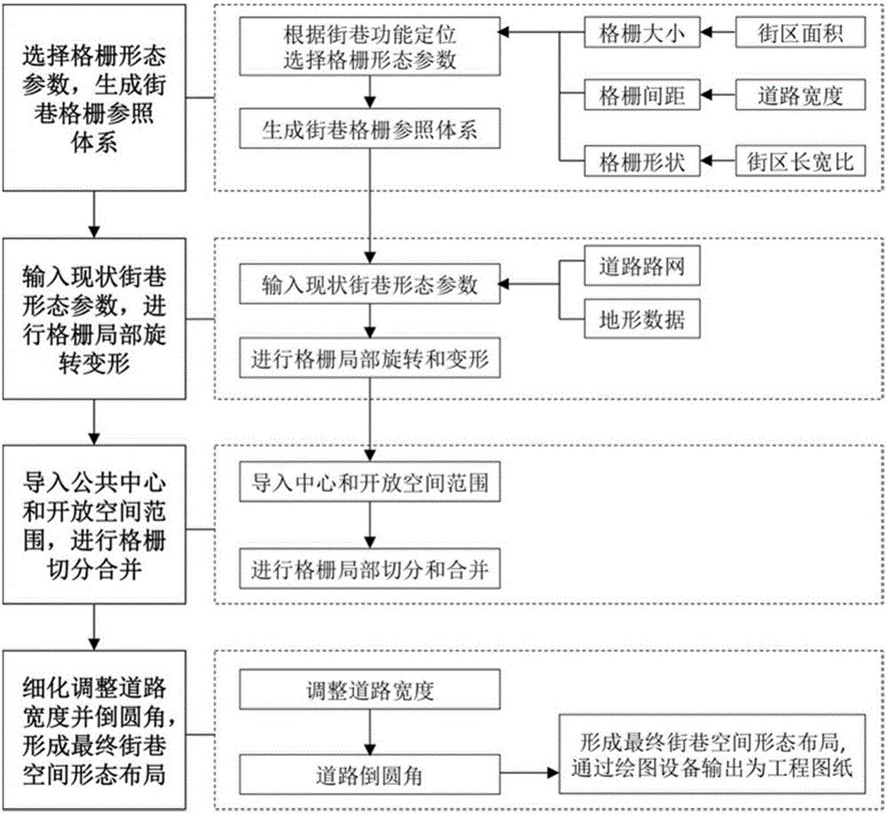 Street spatial form layout method based on grid selection