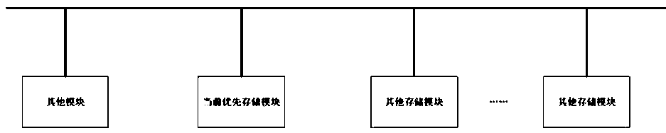 Data storage method and system