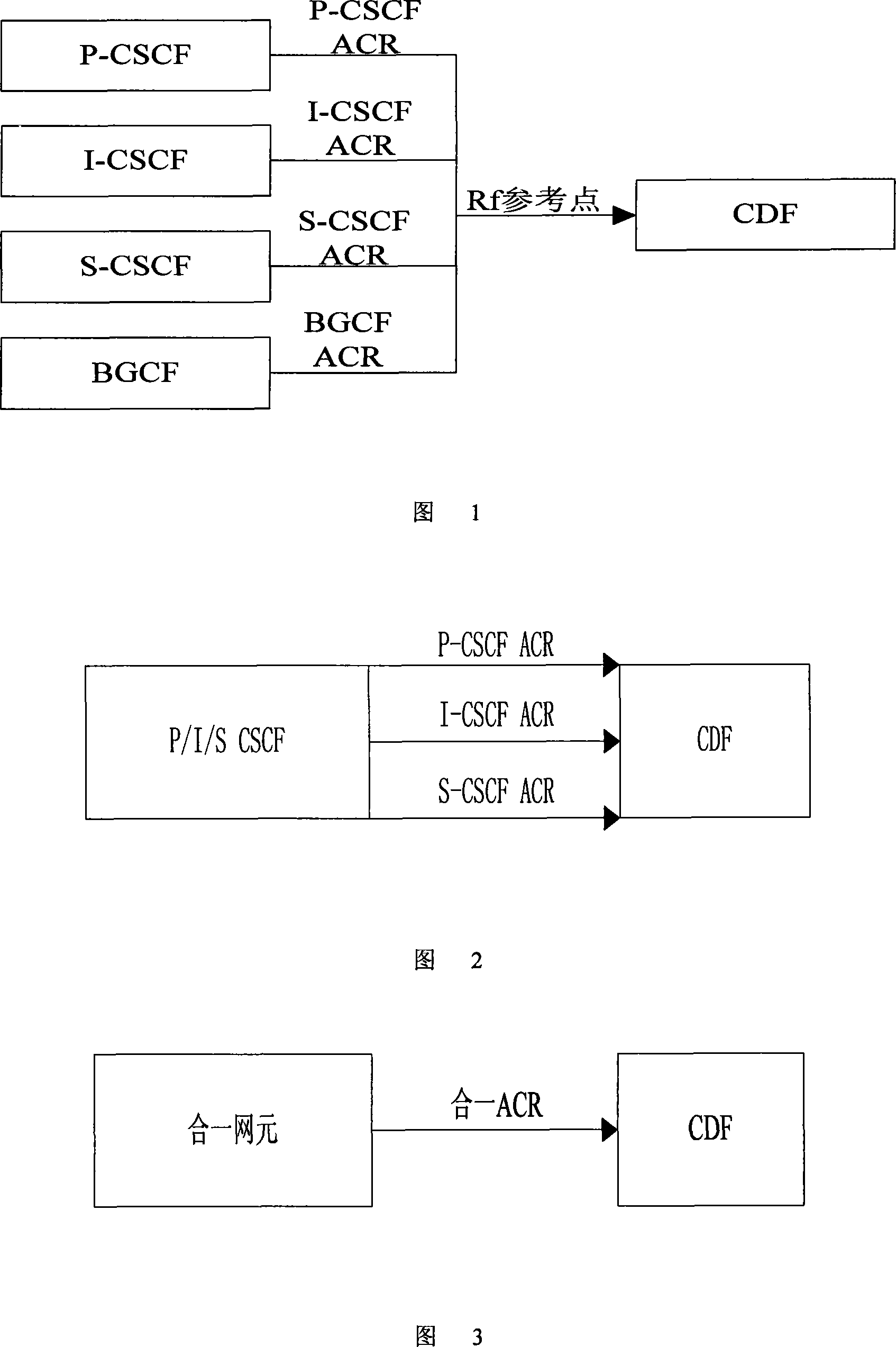 A billing method in IP multimedia subsystem network