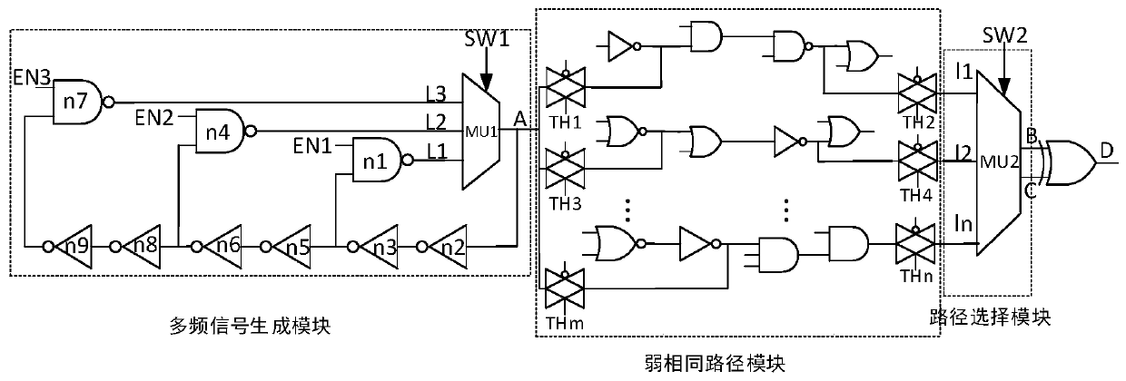 Hardware Trojan horse detection device and method based on weak same paths