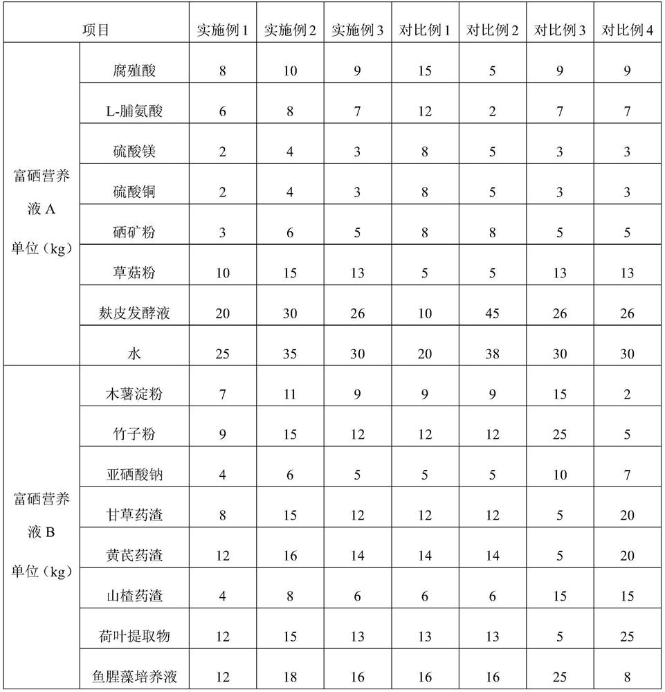 Selenium-rich nutrient solution as well as preparation method and application thereof