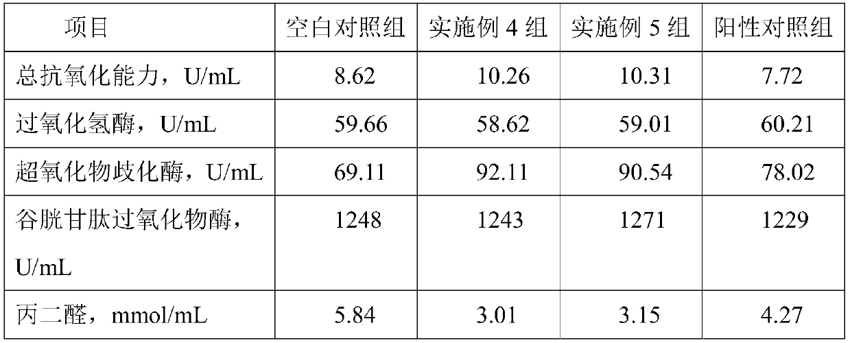 Feed additive containing proanthocyanidins and dietary fiber, preparation method thereof and non-antibiotic piglet feed product