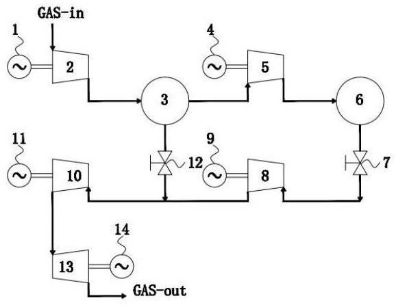 Method and system for compressing metallurgical gas for energy storage and for power generation through combustion