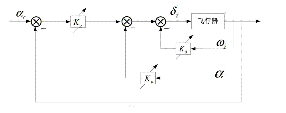 High-speed aircraft self-adaptation control method based on movement state comprehensive identification