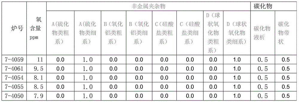 Method for producing high-quality special steel through electric furnace all-molten-iron melting technique