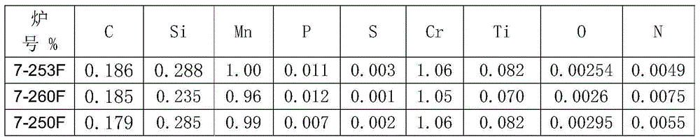 Method for producing high-quality special steel through electric furnace all-molten-iron melting technique