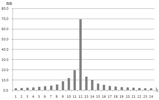 Solving method applied to design flood hydrograph of small watershed