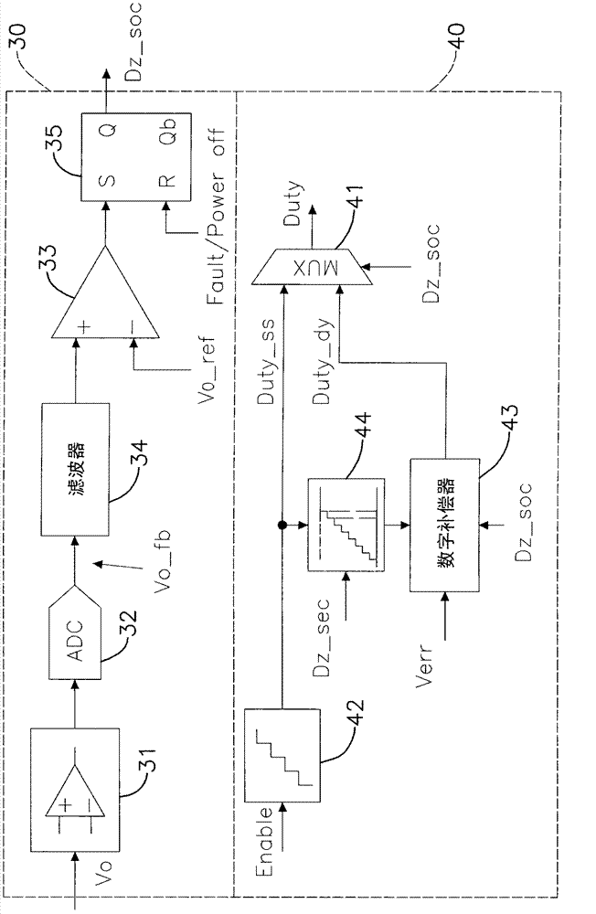 Soft start control method of power supply and device thereof