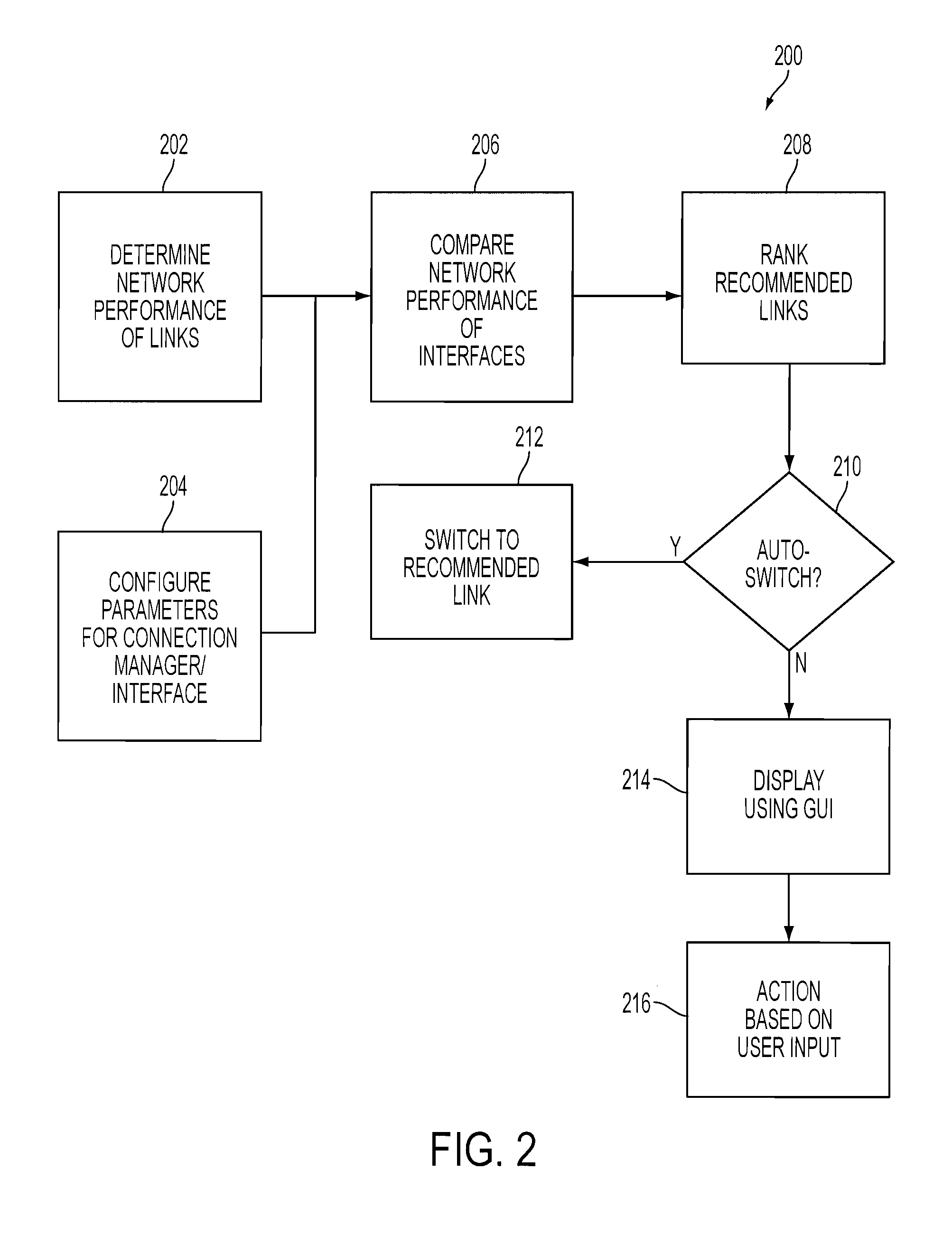 Multi-interface management configuration method and graphical user interface for connection manager