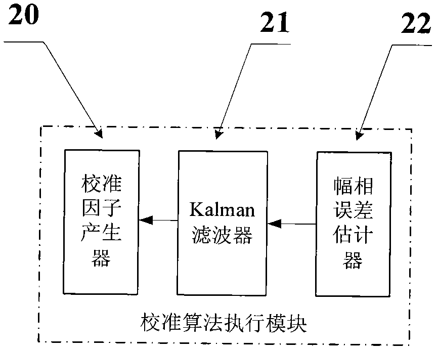 Calibration method and calibration system for amplitude phase error of satellite-borne DBF (Digit Beam Forming) transmitting channel