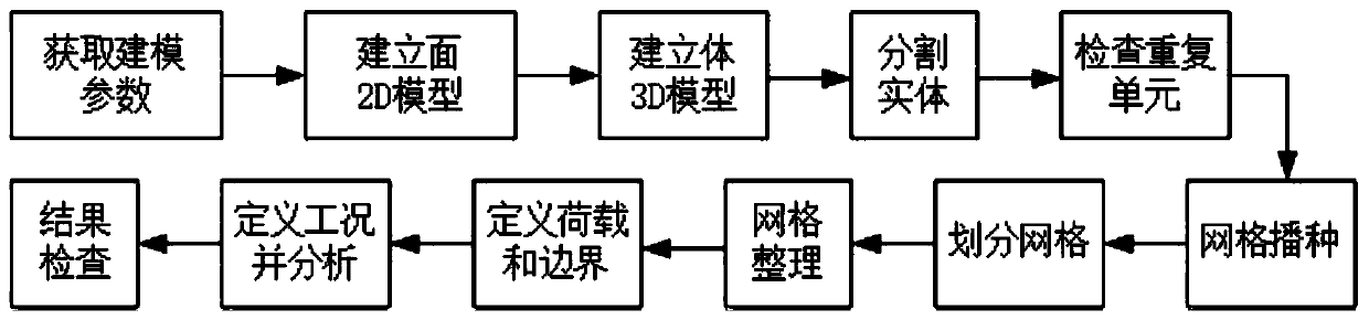 Power transmission line landslide body stability calculation method