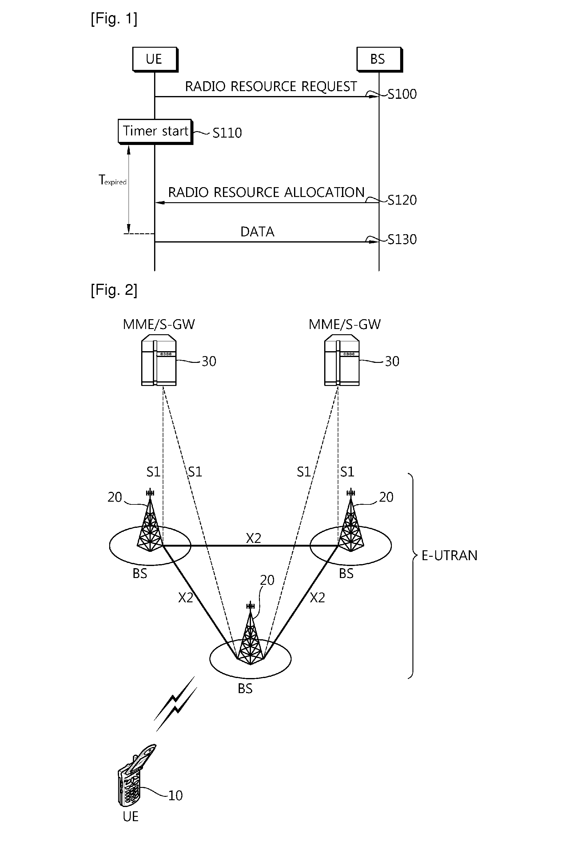 Method of requesting radio resource in wireless communication system