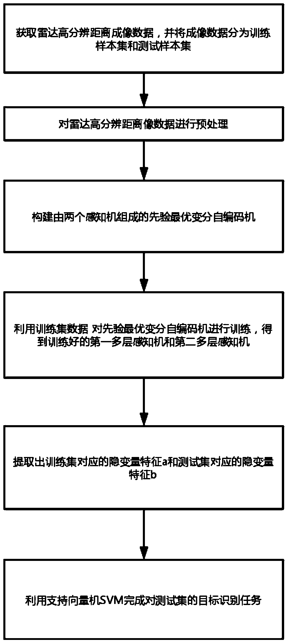 radar HRRP target recognition method based on priori optimal variational autoencoder