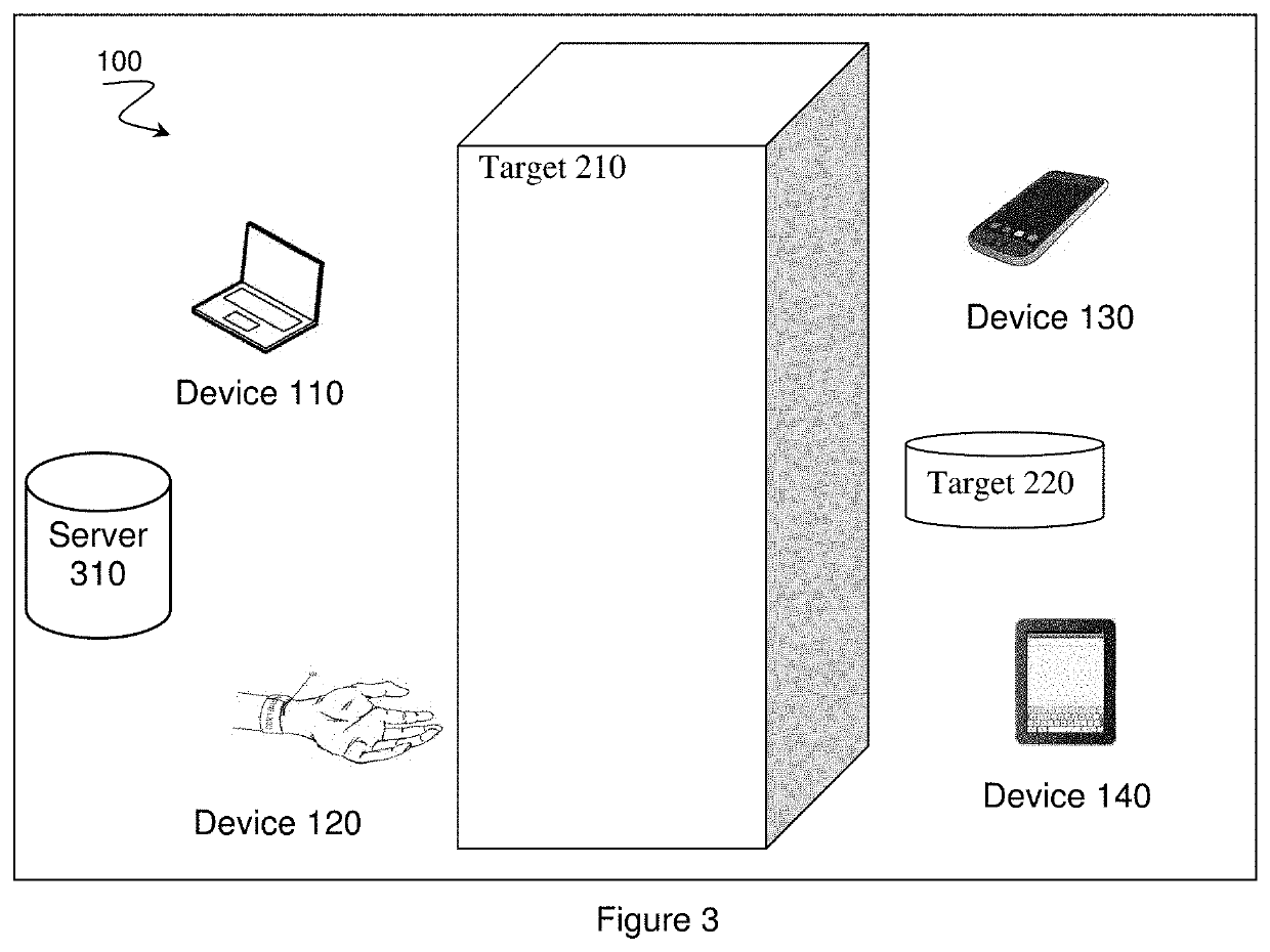 Target Tracking Of Motor Vehicles Or Other Moving Objects By Forming An Ad Hoc Network Of Devices