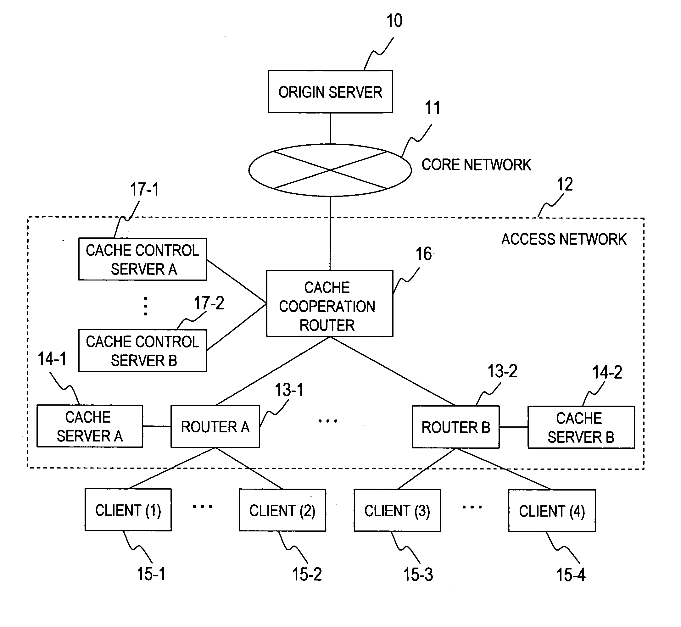 Cache system