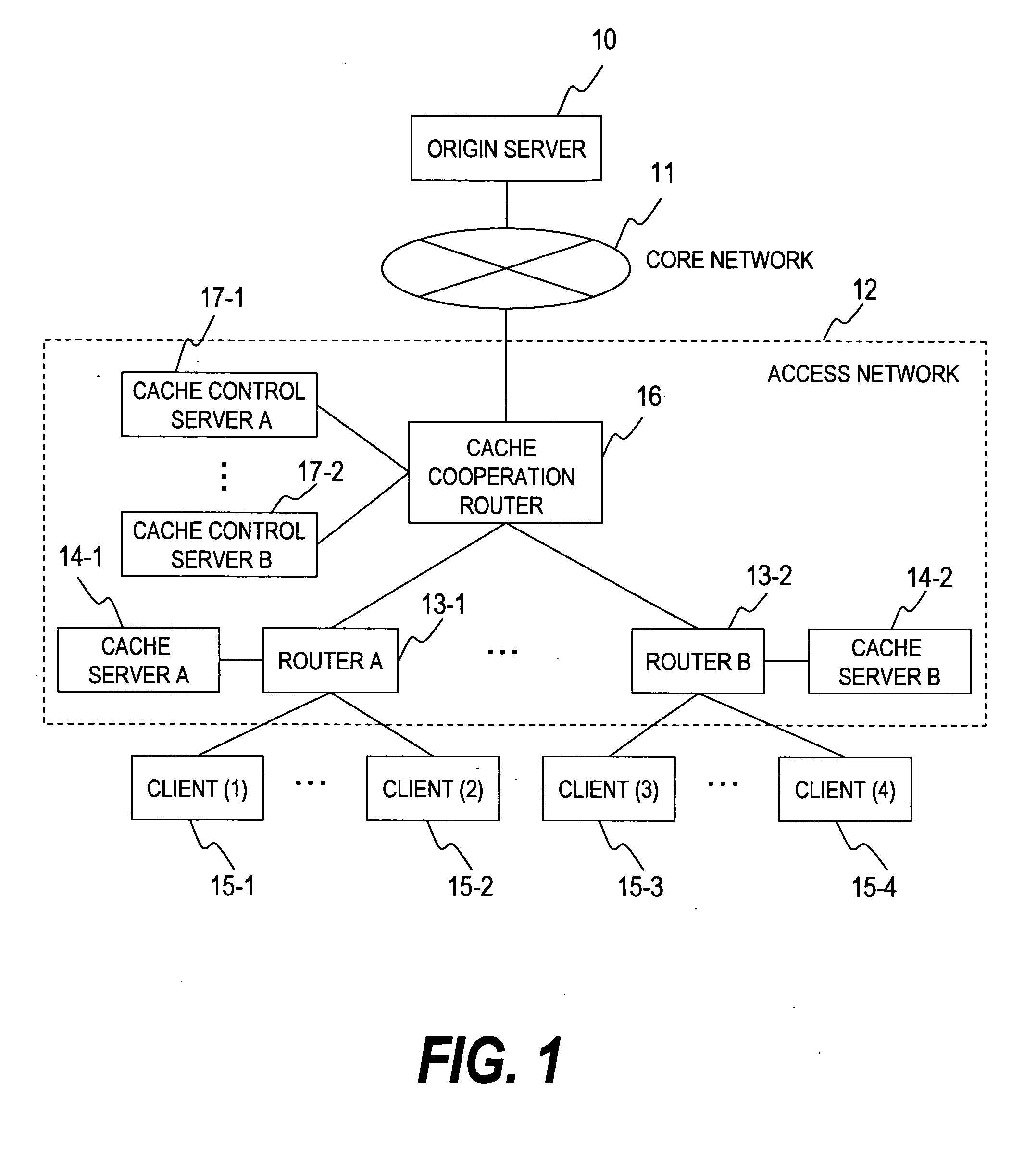 Cache system