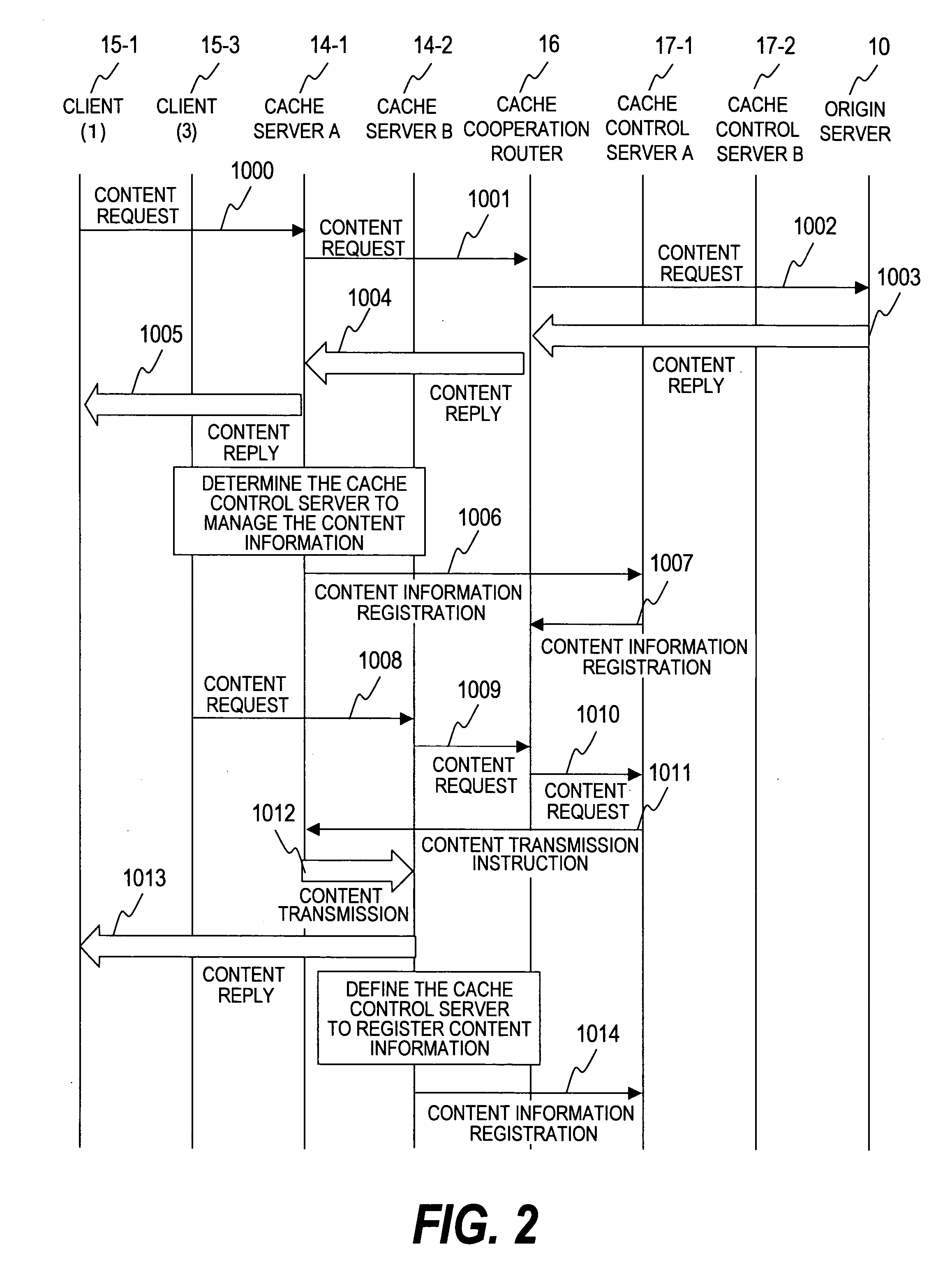 Cache system