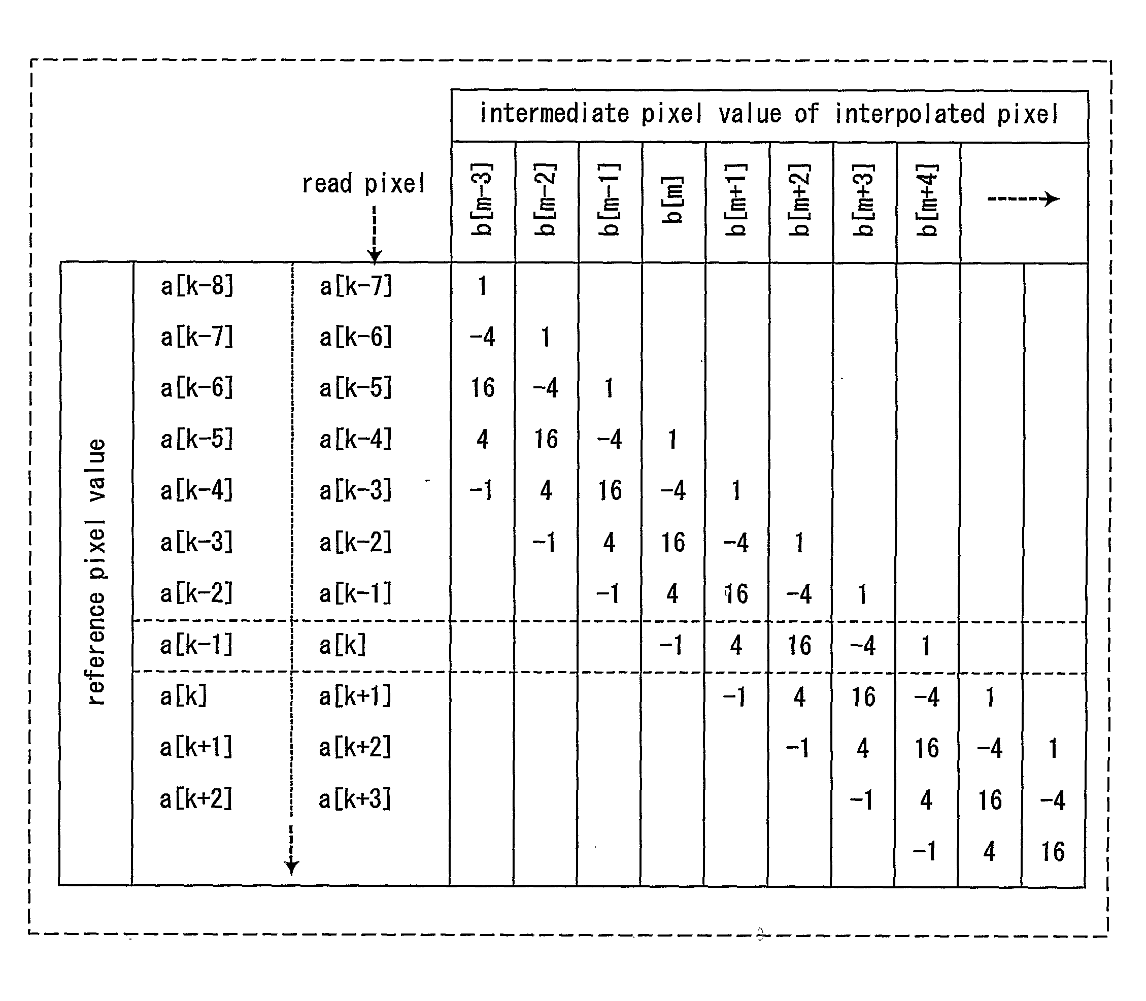 Pixel Interpolating Method and Device