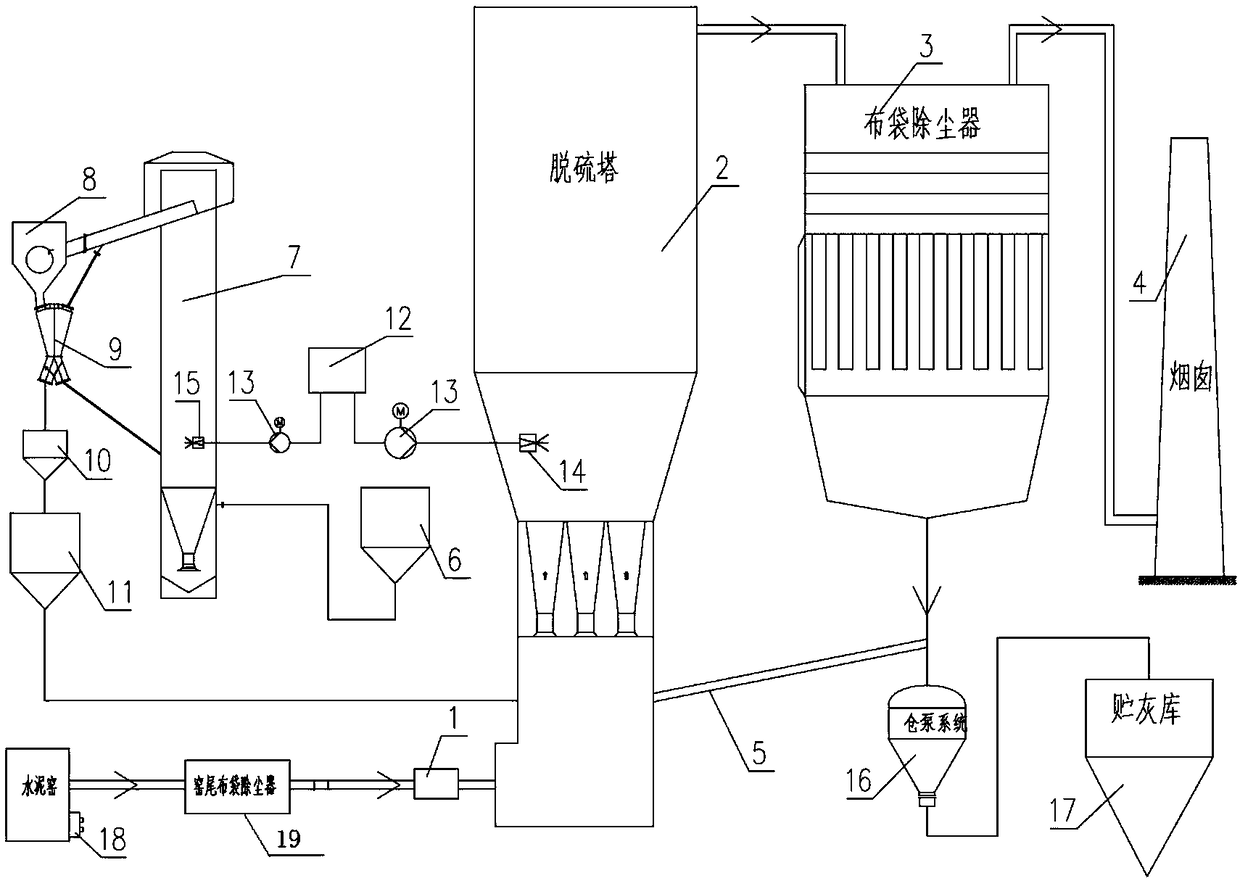 Flue gas system for ultra-clean treatment of cement kiln exhaust gas