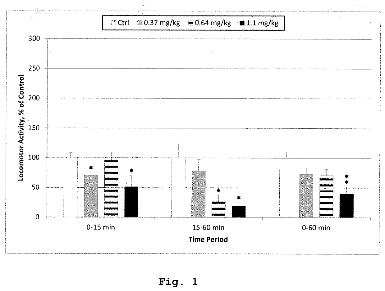 Pharmaceutical compositions for combination therapy