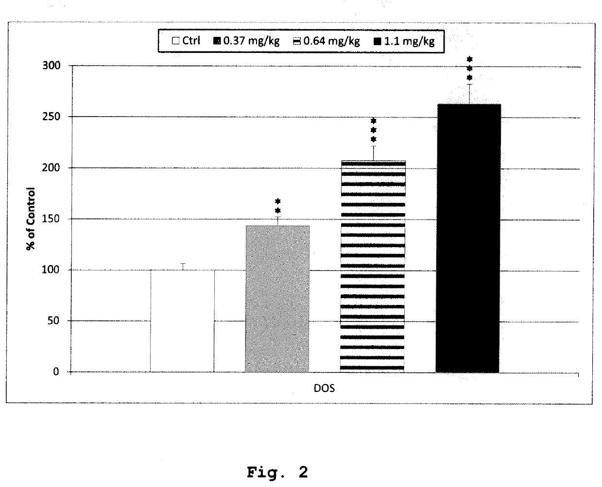 Pharmaceutical compositions for combination therapy