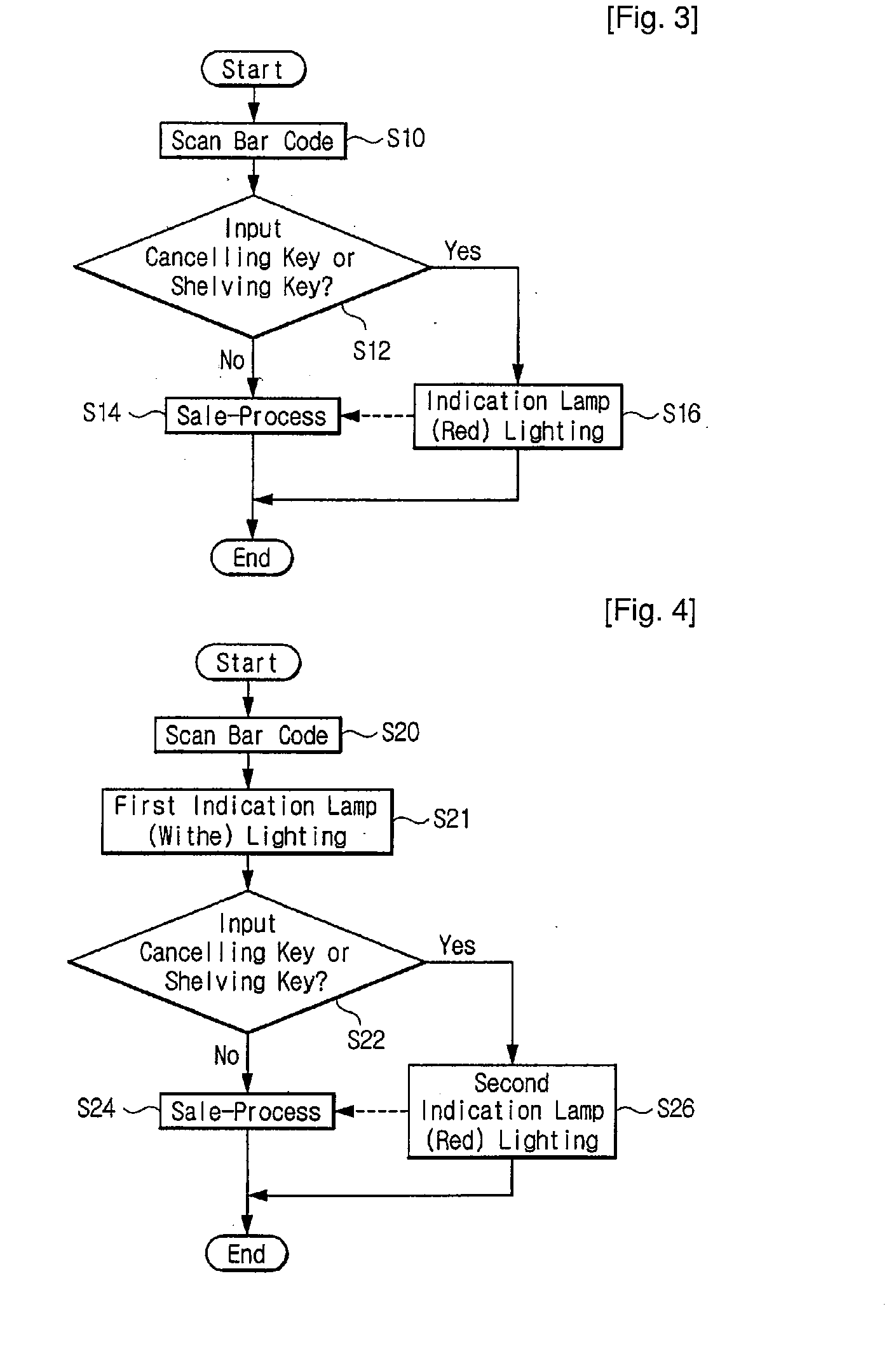 Point of sale (POS) system and method for controlling the same