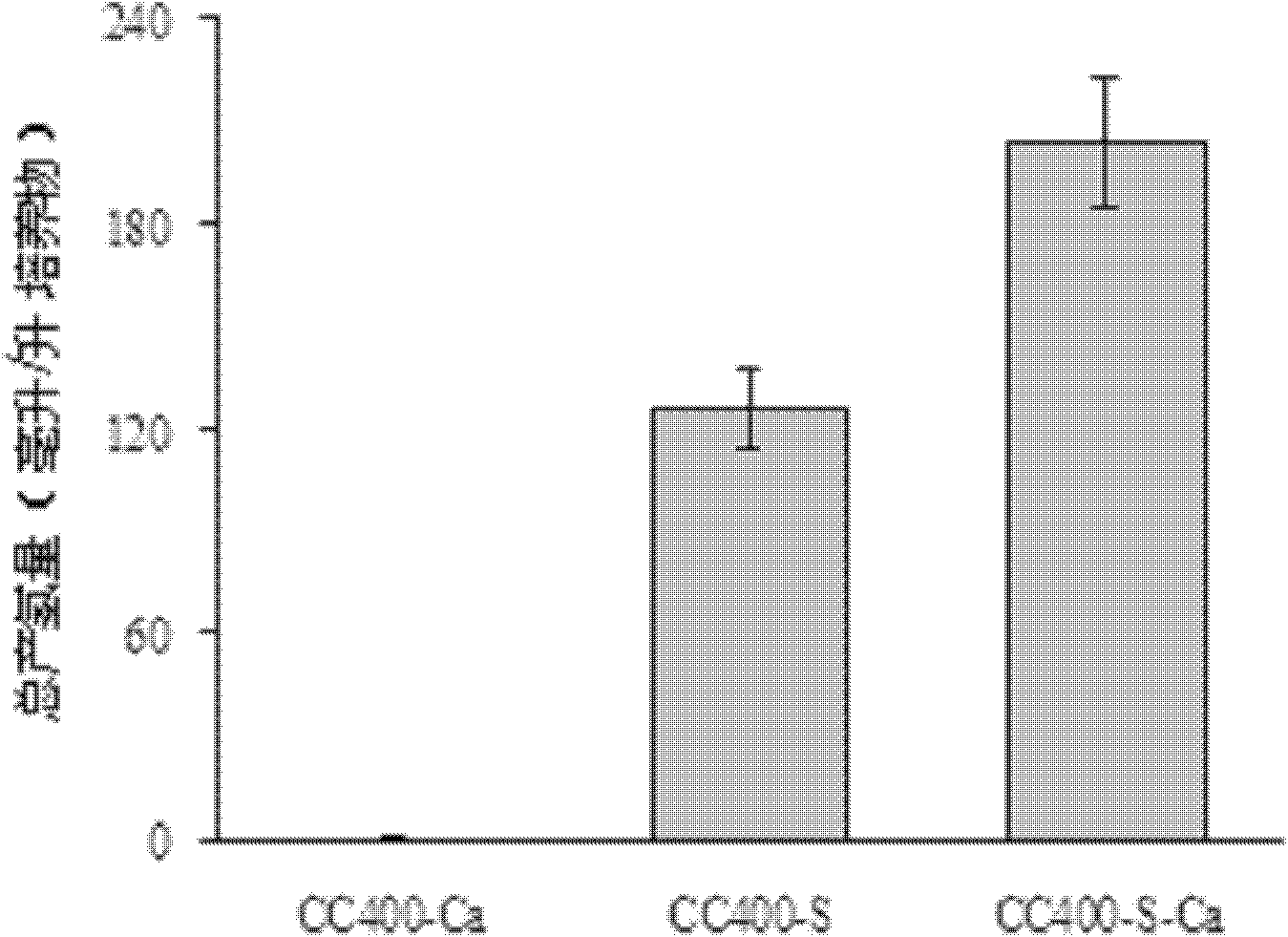 Culture medium for improving hydrogen production amount of Chlamydomonas reinhardtii, and its preparation method