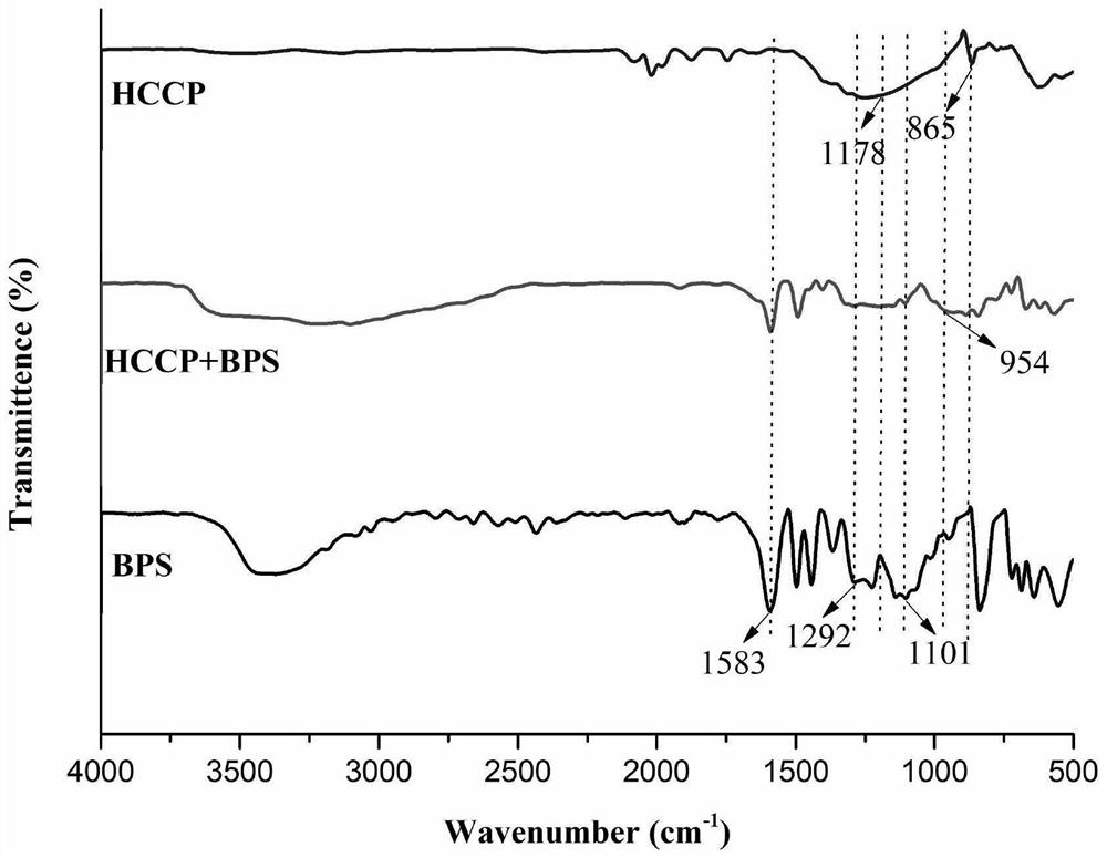 Fluorine-containing superhydrophobic porous material for oil-water separation and preparation method thereof