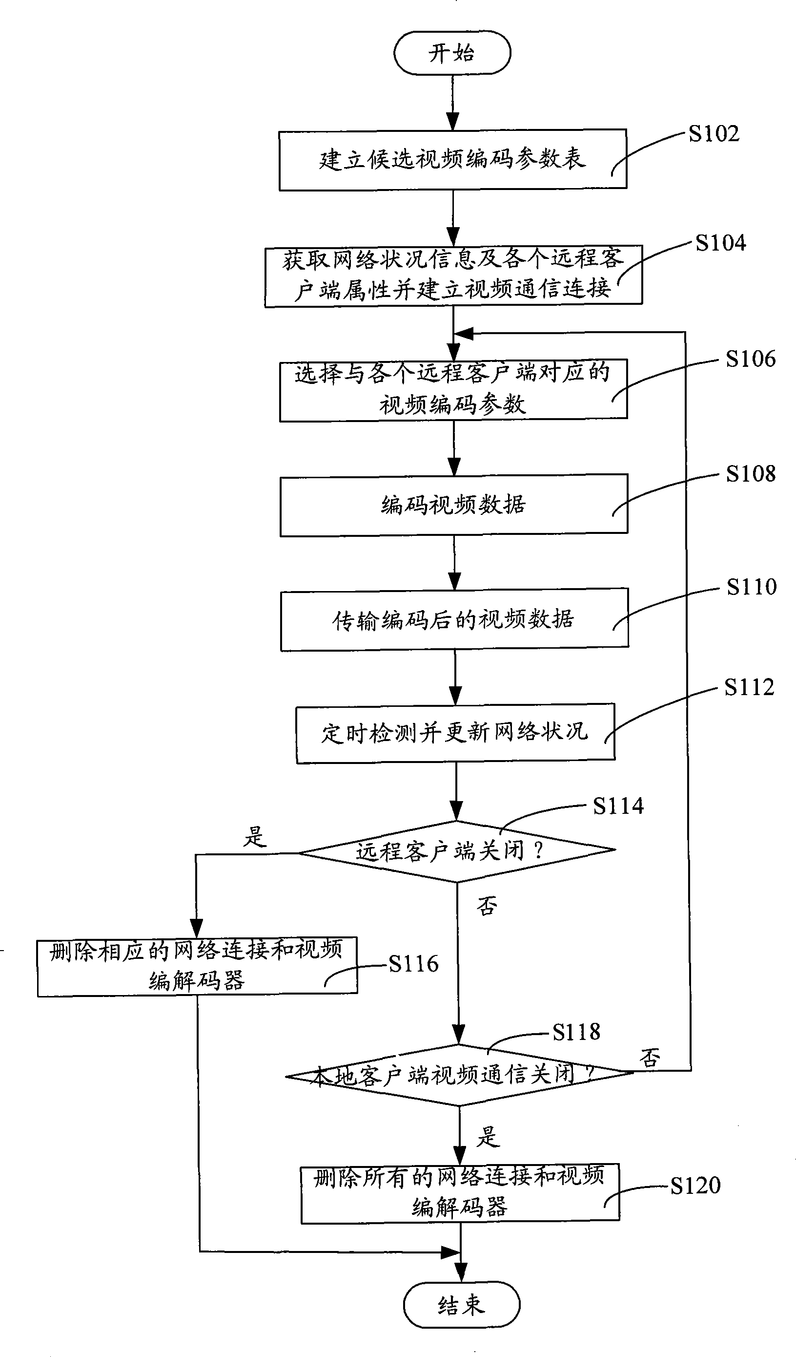 Multipath video communication method and system