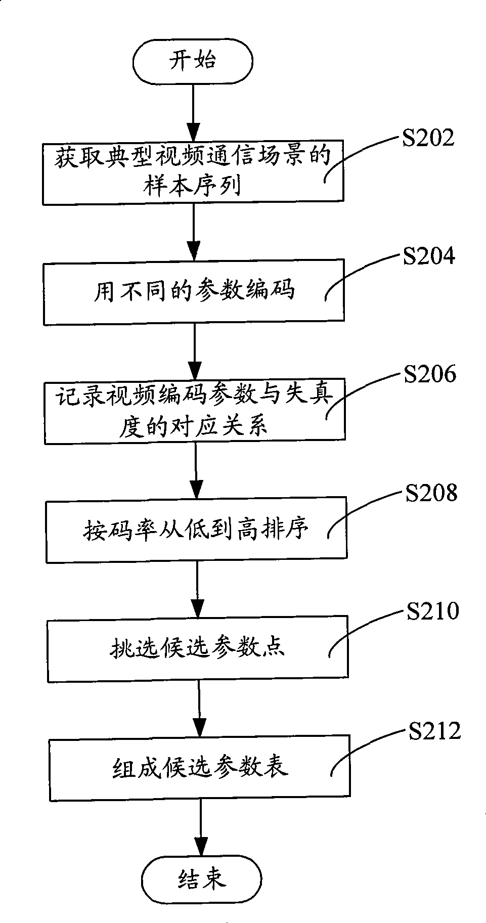 Multipath video communication method and system